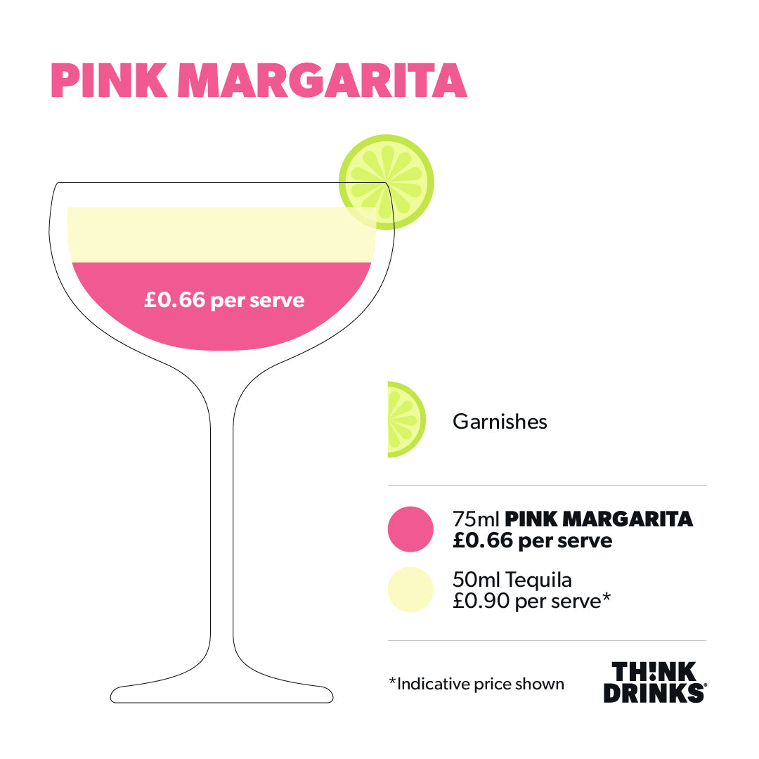 Pink Margarita - 150ml Sample Can