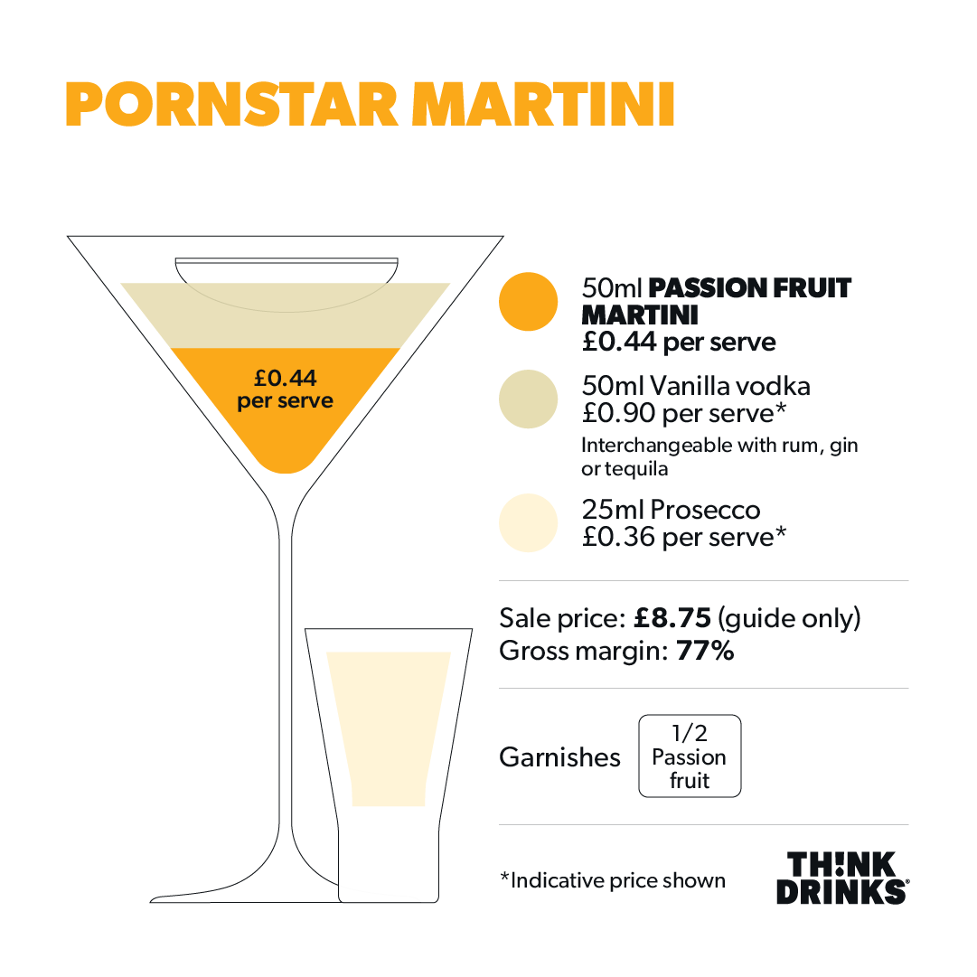 Passionfruit Martini Cocktail Base - 2 x 2.25L