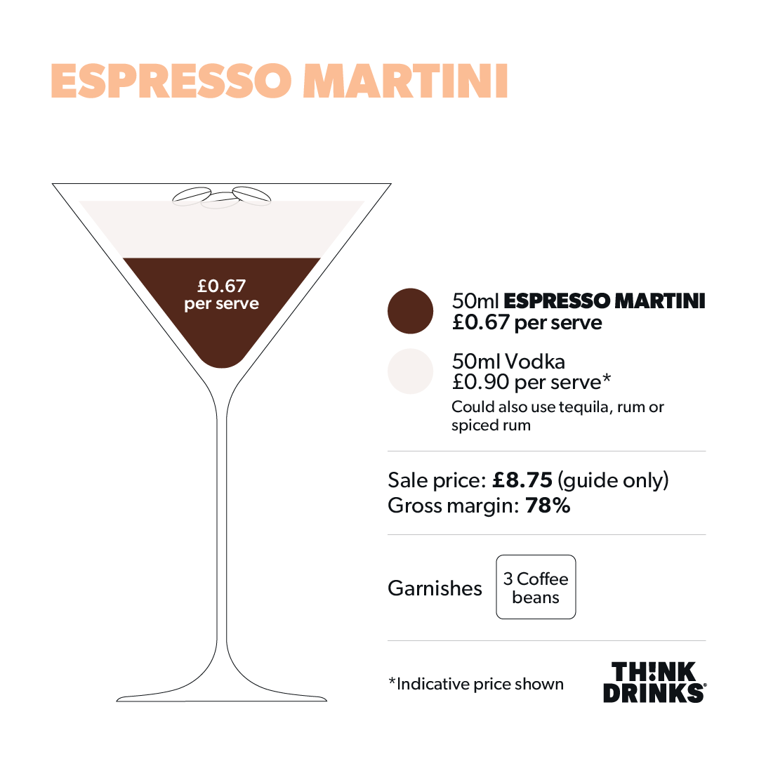 Espresso Martini Creator - 6 x 75CL