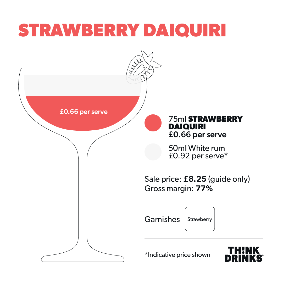 Strawberry Daiquiri Cocktail Base - 2 x 2.25L